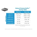Seachem® Malawi/Victoria Buffer? Adjust Ph of 7.8